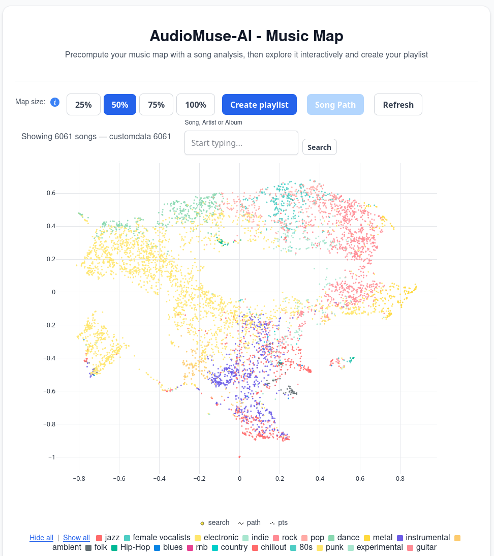 How to analyze & tag any music collection