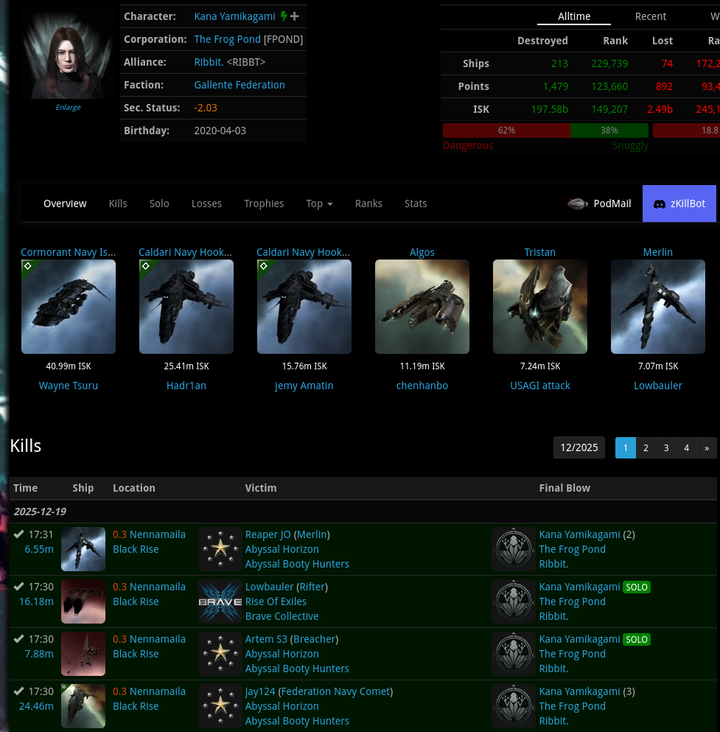 EVE Online: Navy Catalyst vs 4 frigs