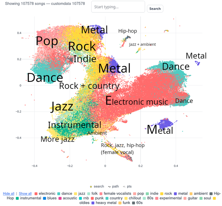 How to analyze & tag any music collection